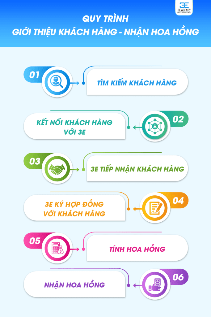 Giới thiệu khách hàng thưởng không giới hạn